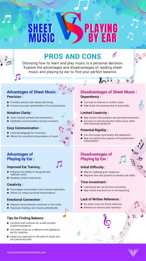 Sheet Music vs Playing By Ear